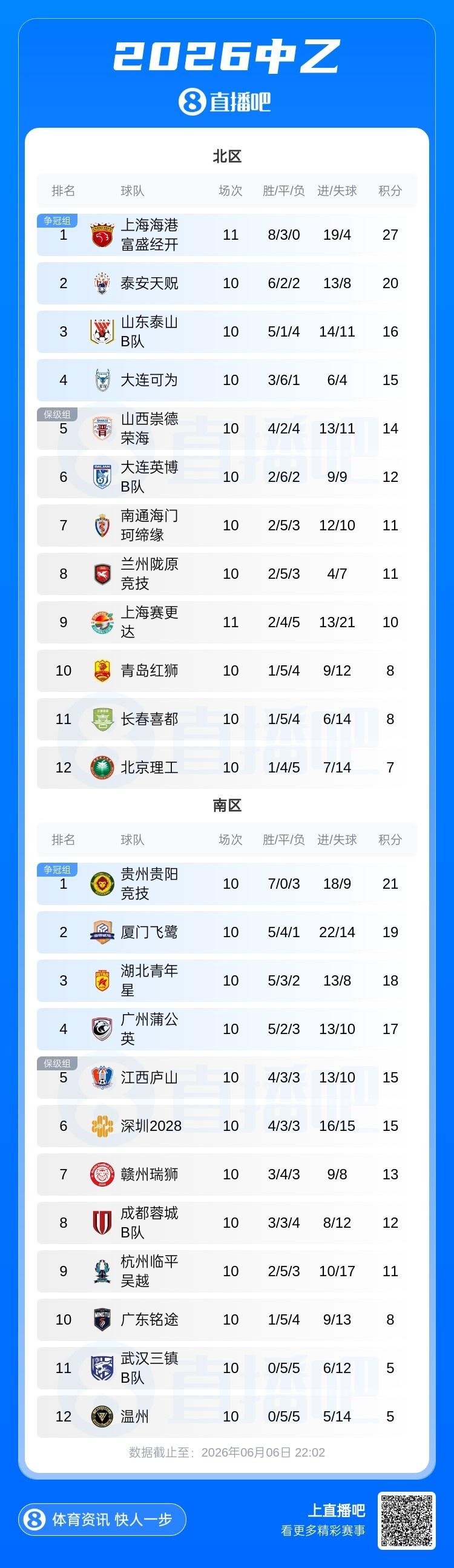 邮报：海鸥报价3千万镑但热刺不愿卖武什科维奇 巴萨国米拜仁关注